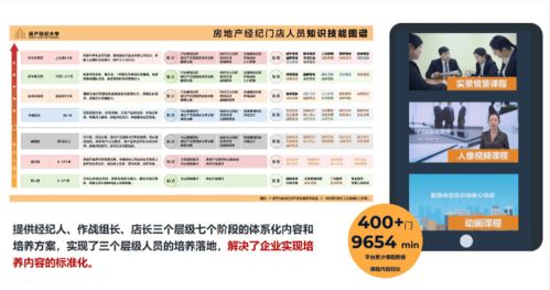 58同城安居客升級房產經紀大學2.0，以企業服務新戰略賦能物業管理新生態
